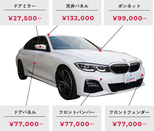 Bmwの塗装料金