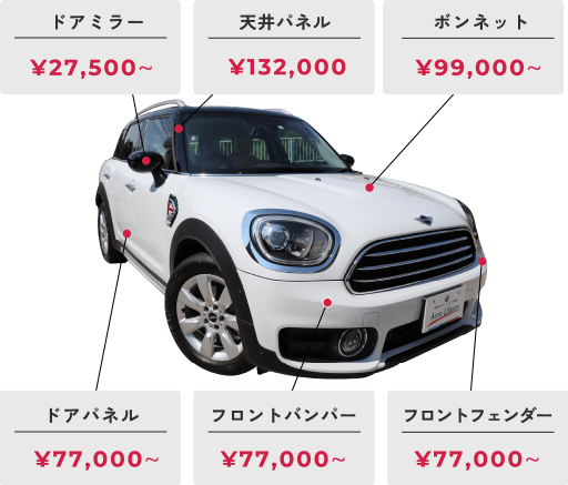 Miniの塗装料金